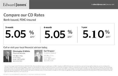 Edward jones cd rates 2023 - 7.25%. Rates effective as of July 27, 2023 . The margin interest rate is variable and is established based on the higher of a base rate of 4.00% or the current prime rate. Our Personal Line of Credit is a margin loan and is available only on certain types of accounts.